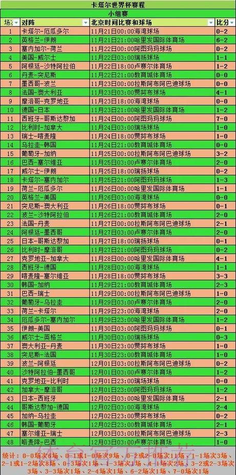 世界杯比赛数据统计与分析方法 世界杯比赛数据统计与分析方法